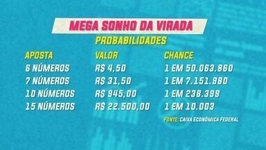 probabilidades mega sena numeros